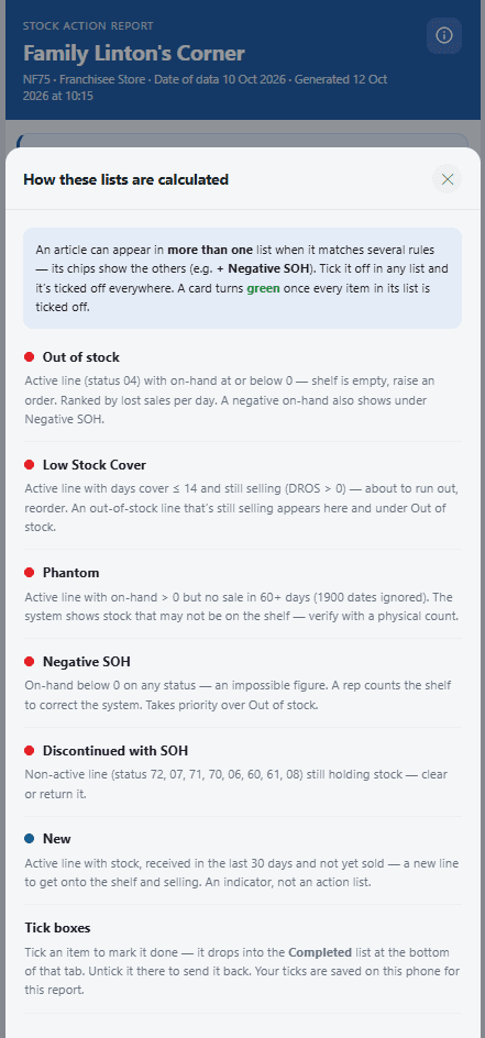 How every list is worked out